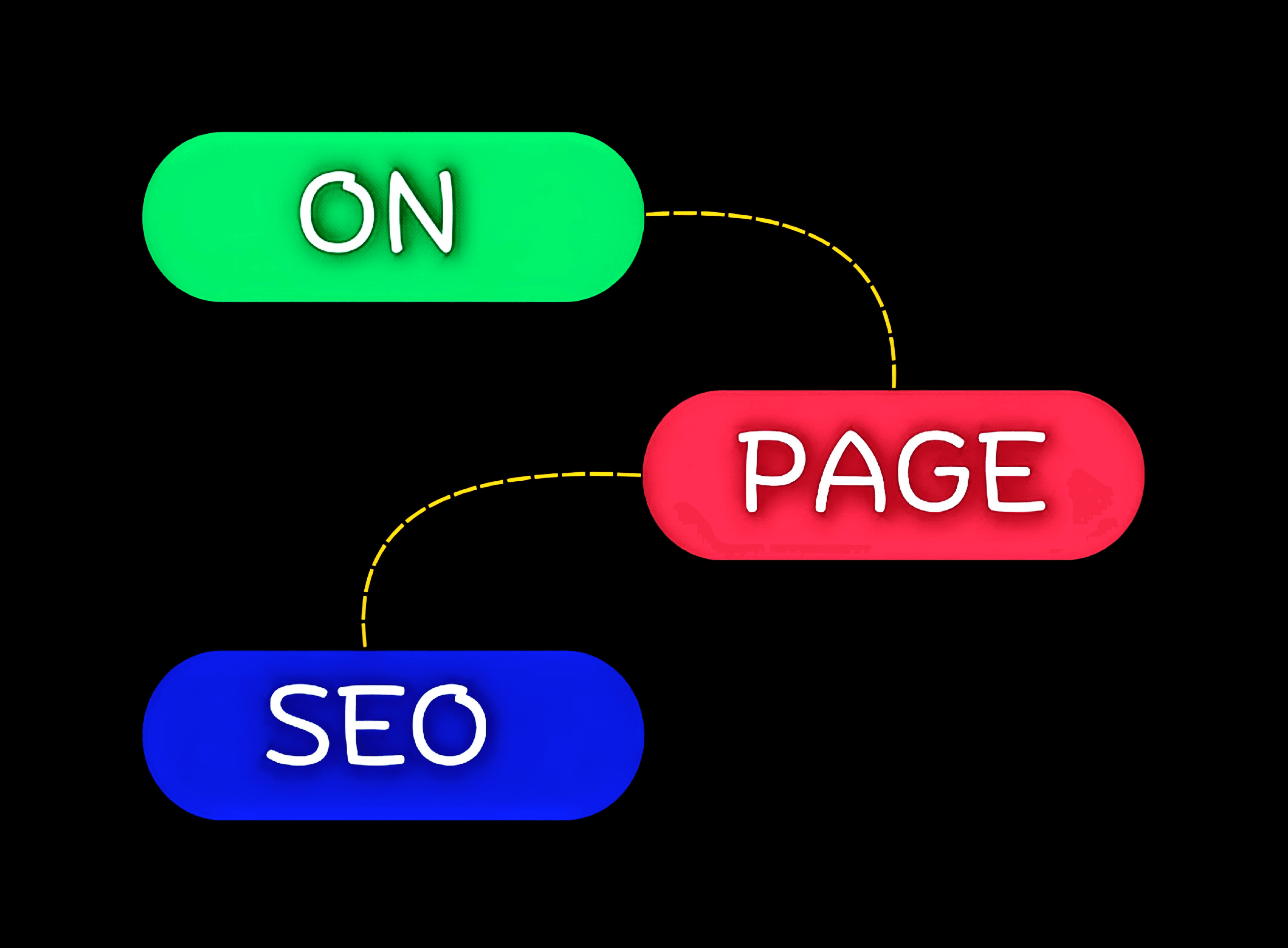 Top 10 On-Page SEO Checklist 1 On-Page SEO