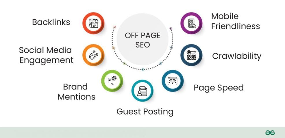 Search Engine Optimization (SEO) 3 Off Page SEO Search engine optimization