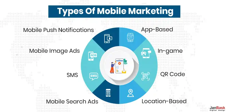 Mobile Web Marketing 2 Types Of Mobile Marketing Mobile web marketing