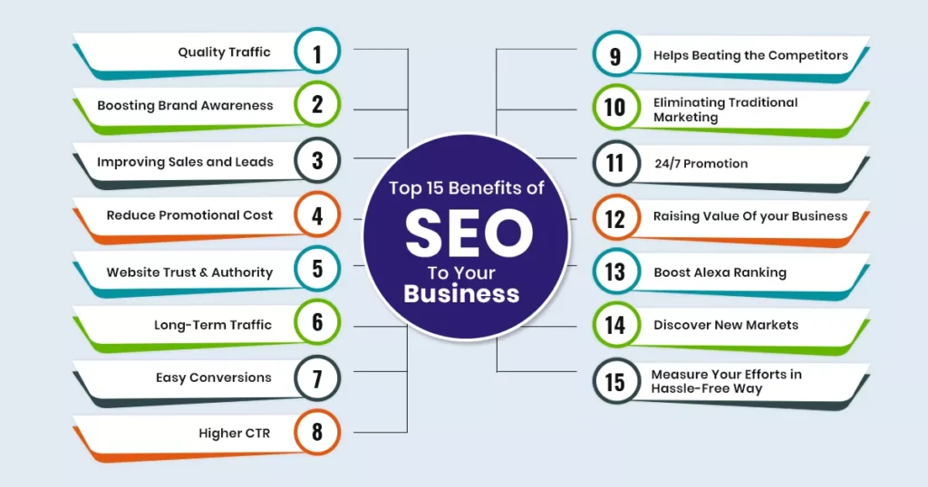 Search Engine Optimization (SEO) 5 benefits of seo Search engine optimization