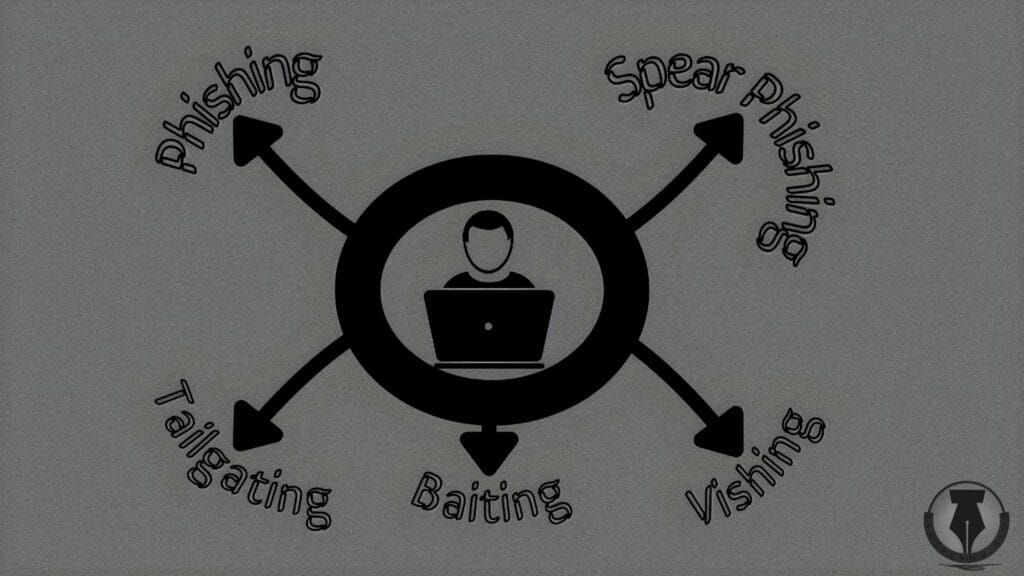 Social Engineering and Ethics in Technology: Why They Actually Matter 2 flowchart 3 social engineering
