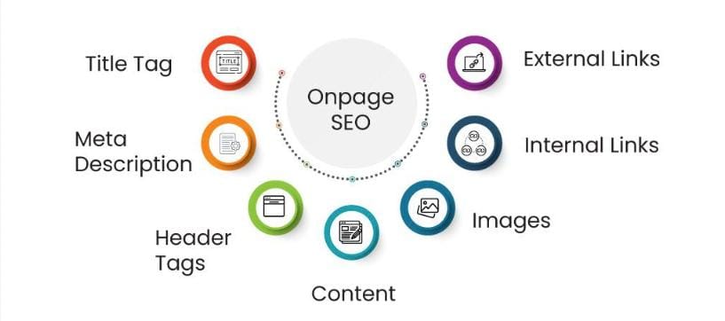 Search Engine Optimization (SEO) 2 on page seo Search engine optimization