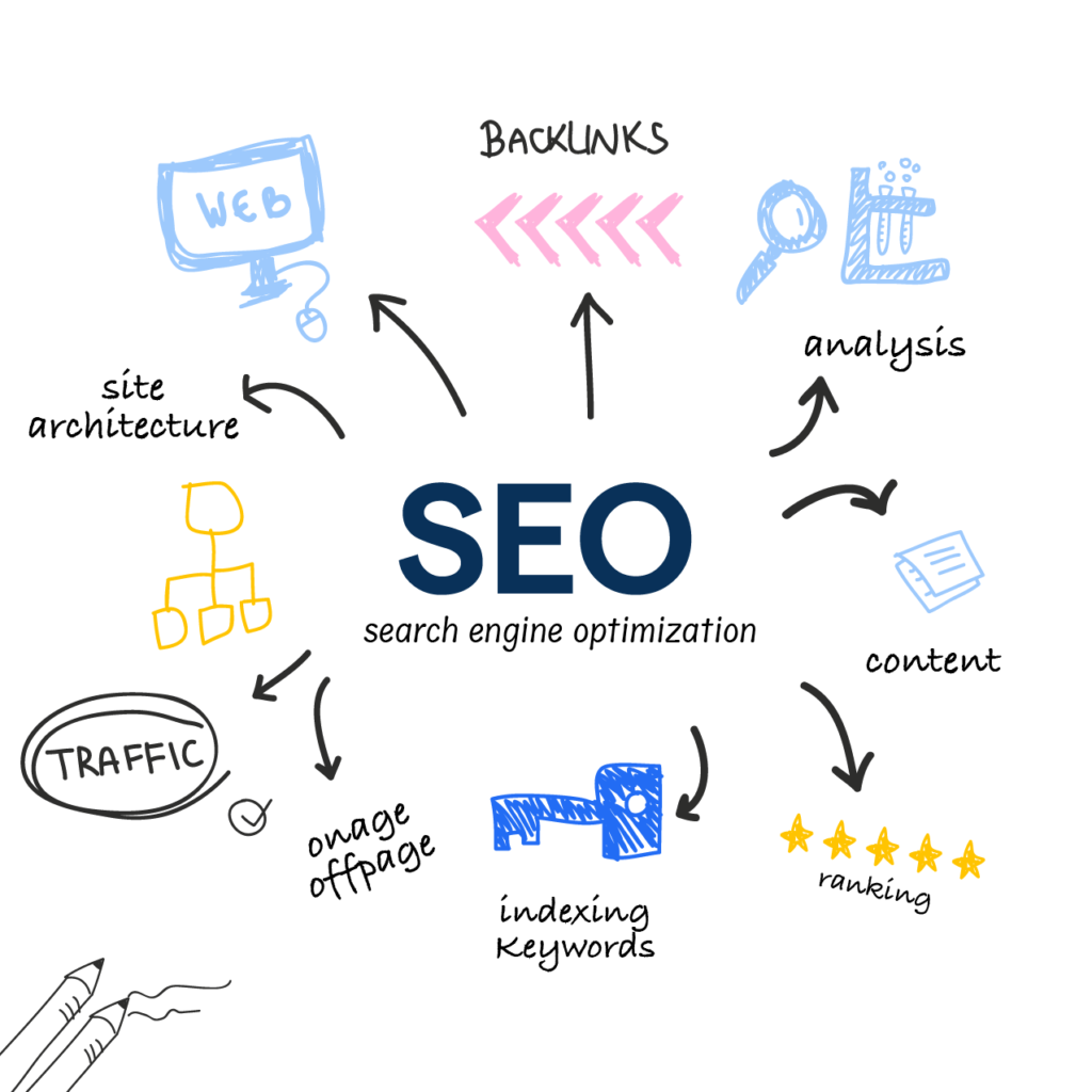 Search Engine Optimization (SEO) 1 Search engine optimization