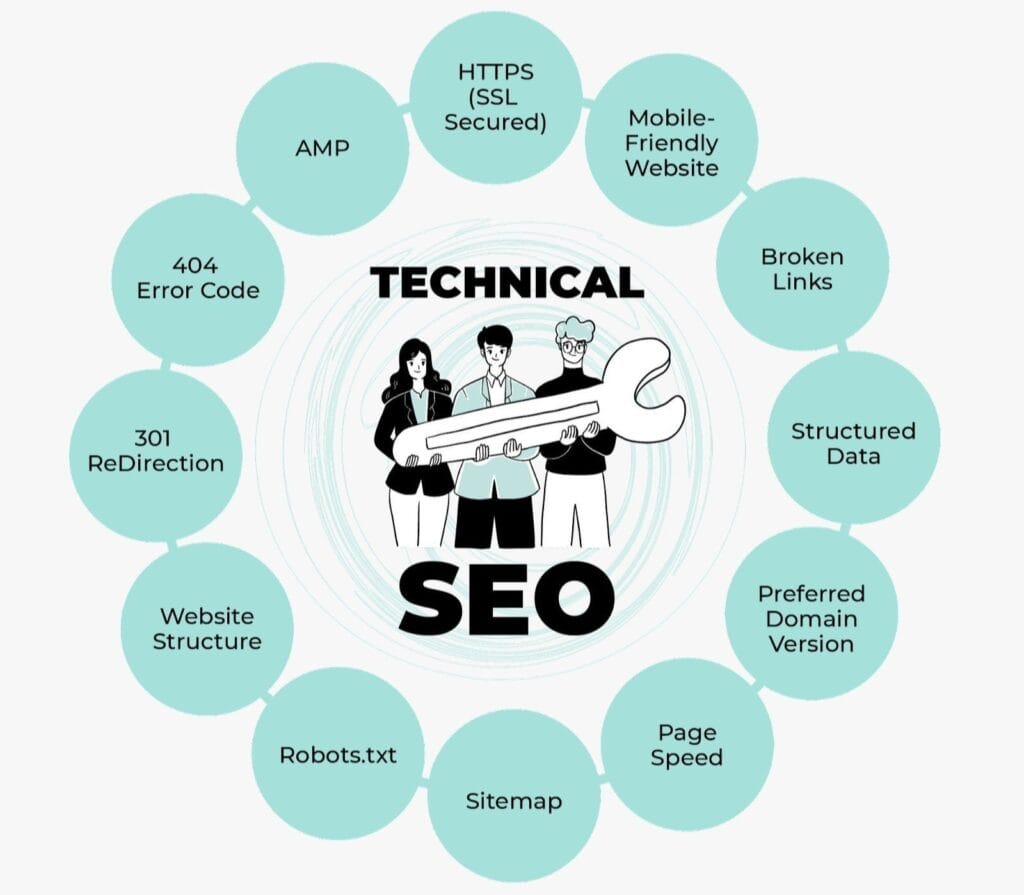 Search Engine Optimization (SEO) 4 technical seo service Search engine optimization